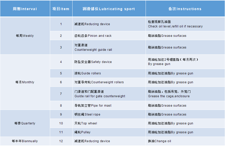 升降機(jī)潤(rùn)滑表.png